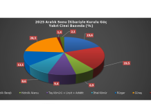 APLUS ENERJİ Aralık 2025 ANALİZİ